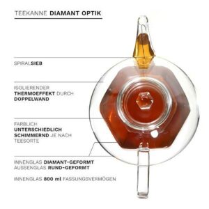 Ein Bild von Creano Doppelwandige Glas-Teekanne 