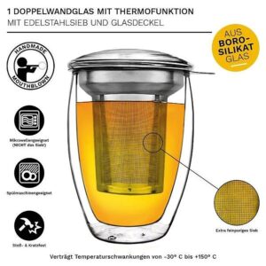 Ein Bild von Doppelwandiges Thermoglas 